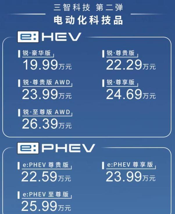 皓影CRV载重差25斤？本田双车战略的算盘碎了一地！-有驾
