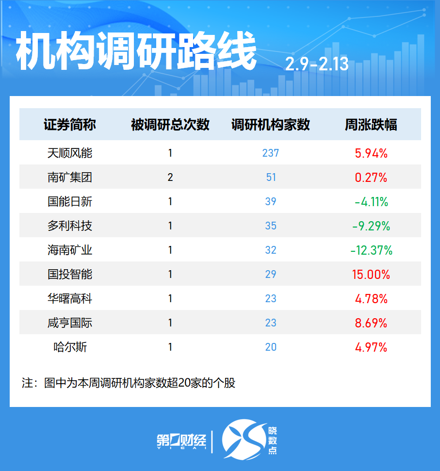 _大智慧主力动向怎么看_红盟主力动向