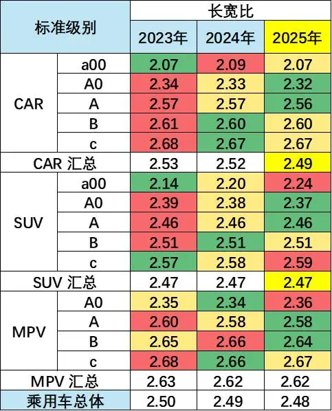 _乘用车标准_乘用车尺寸标准法规