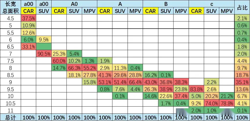 乘用车标准_乘用车尺寸标准法规_