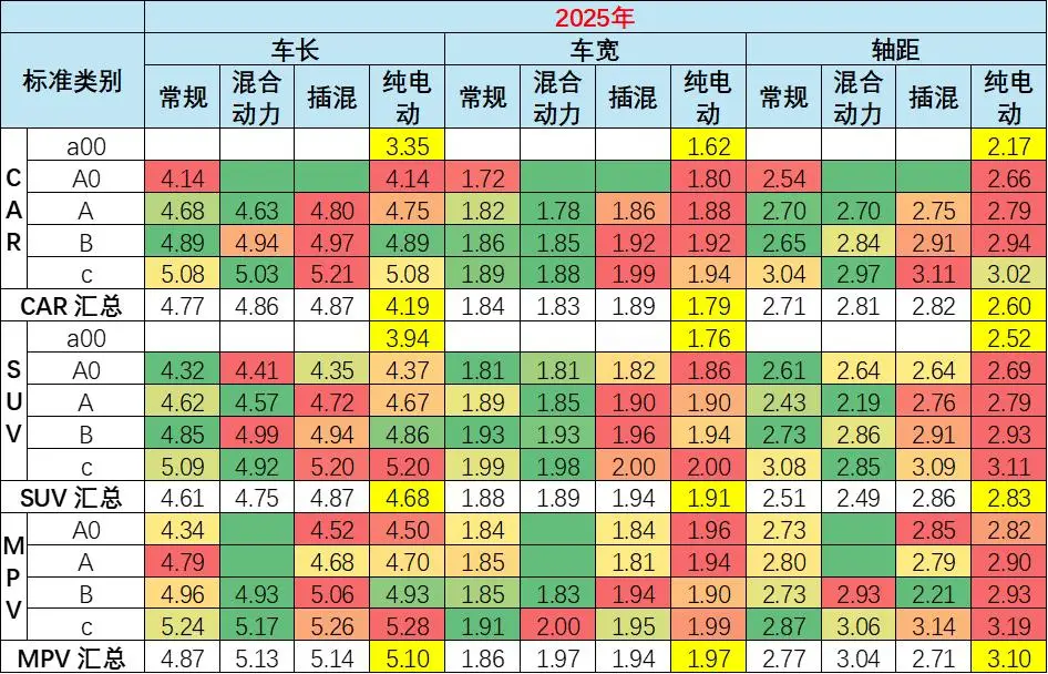 乘用车尺寸标准法规_乘用车标准_