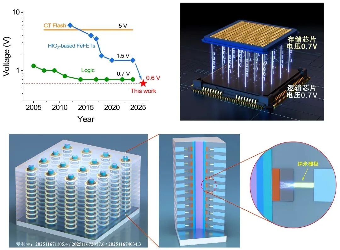 晶体管的功率损耗__晶体管功耗怎么算