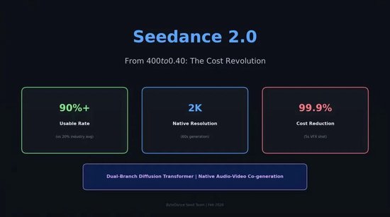 不上市的字节，正在改写中国互联网的战争规则_不上市的字节，正在改写中国互联网的战争规则_