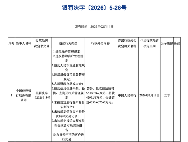 _浦发银行罚款2100万_2021浦发银行银监会罚款