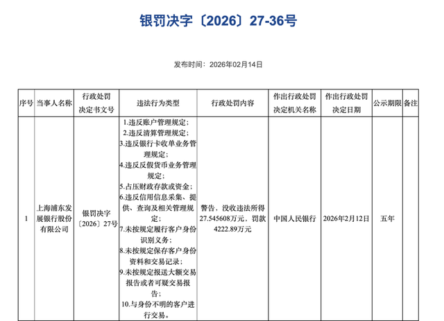 浦发银行罚款2100万__2021浦发银行银监会罚款