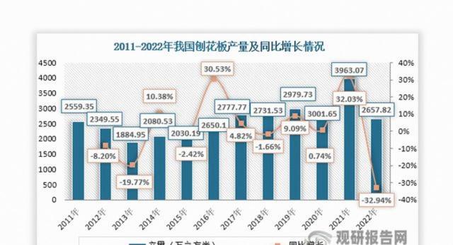 未来二手车市场大概率会持续繁荣，消费主力年轻化推动市场升级，更多人选择性价比高的二手车填补用车需求