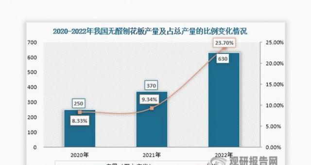 未来二手车市场大概率会持续繁荣，消费主力年轻化推动市场升级，更多人选择性价比高的二手车填补用车需求-有驾