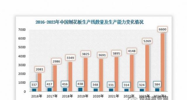 未来二手车市场大概率会持续繁荣，消费主力年轻化推动市场升级，更多人选择性价比高的二手车填补用车需求-有驾