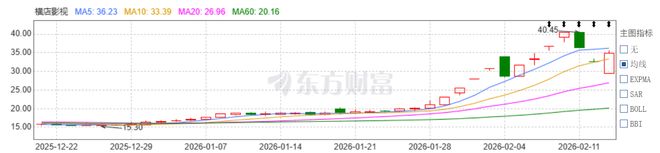 电影票房预期__电影票房预售破千万