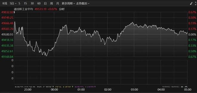 巴菲特2020年操作__巴菲特买入黄金