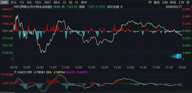 巴菲特买入黄金__巴菲特2020年操作