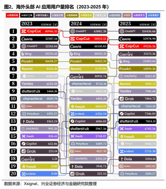 兴证趋势163402__证星策略骗局