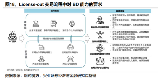 证星策略骗局_兴证趋势163402_