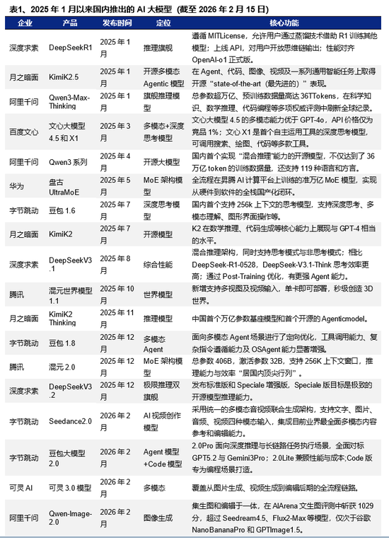 兴证趋势163402_证星策略骗局_