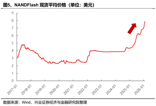 兴证趋势163402__证星策略骗局