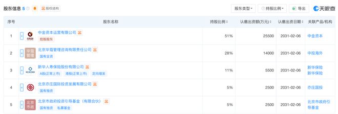 入局创投基金，险资新动向！