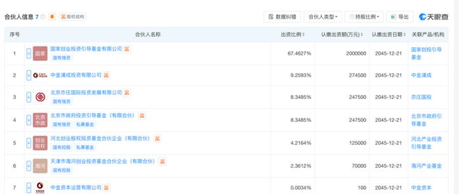 _保险资金创投_保险投资创投基金