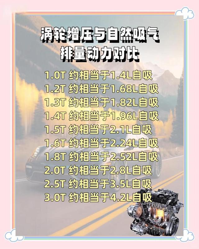 保养刺客？4S店不会说的真相：你的车其实不用5000公里就换机油！