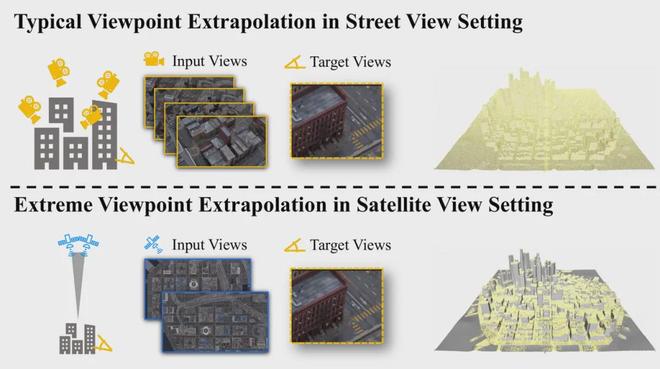 _北大、高德联合出品 | 仅凭几张卫星图，即可重建出逼真3D城市_北大、高德联合出品 | 仅凭几张卫星图，即可重建出逼真3D城市