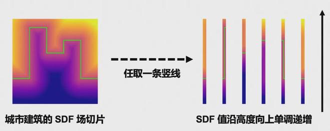 北大、高德联合出品 | 仅凭几张卫星图，即可重建出逼真3D城市_北大、高德联合出品 | 仅凭几张卫星图，即可重建出逼真3D城市_