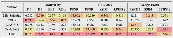 北大、高德联合出品 | 仅凭几张卫星图，即可重建出逼真3D城市_北大、高德联合出品 | 仅凭几张卫星图，即可重建出逼真3D城市_