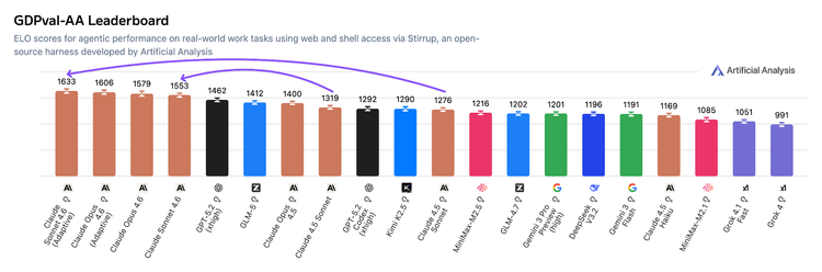 _Sonnet 4.6：Anthropic最卷的模型，不惜逼死自家Opus_Sonnet 4.6：Anthropic最卷的模型，不惜逼死自家Opus
