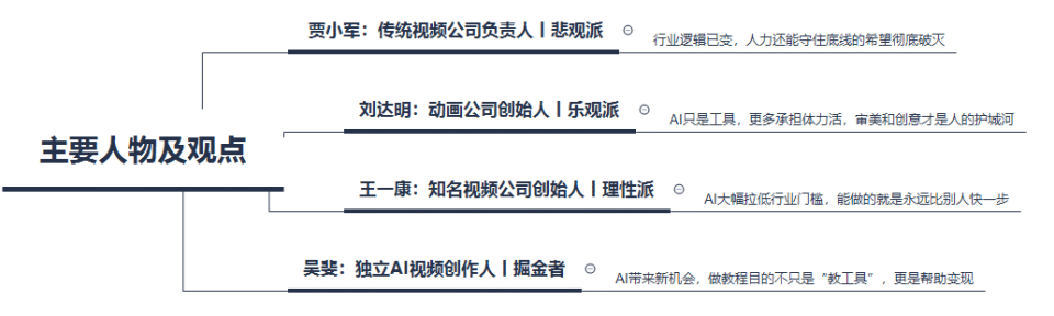 Seedance2.0，AI视频的DeepSeek时刻