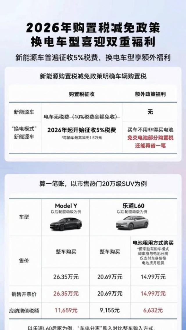 一觉醒来汽车行业大变局，新能源车购置税减半政策落地，动力电池国标2026年正式实施-有驾