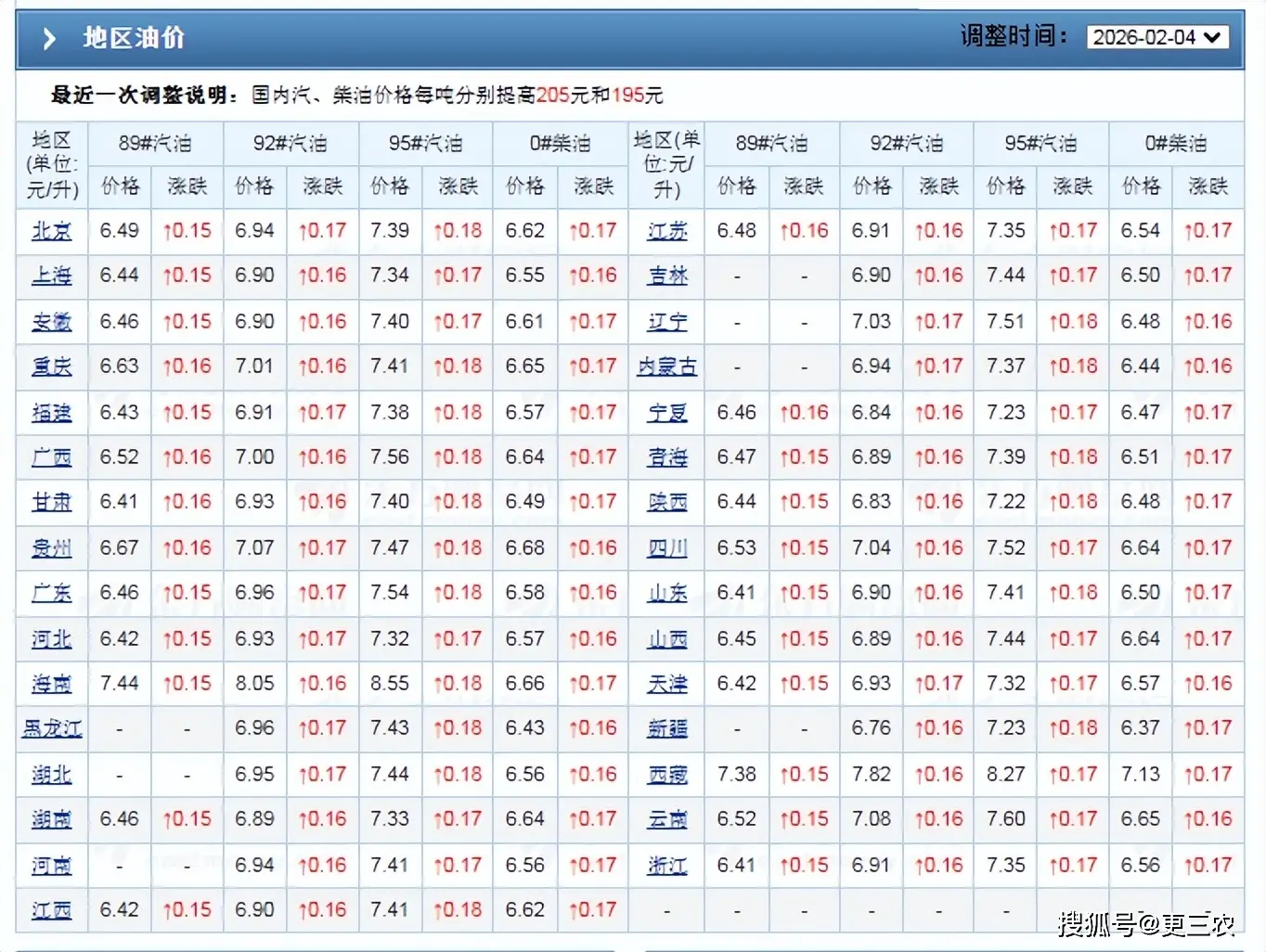 原油今天涨了_大涨油价天原油计时假期涨多少_