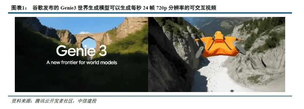 中信建投：AI漫剧产业链投资机遇