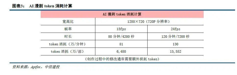 _中信建投：AI漫剧产业链投资机遇_中信建投：AI漫剧产业链投资机遇