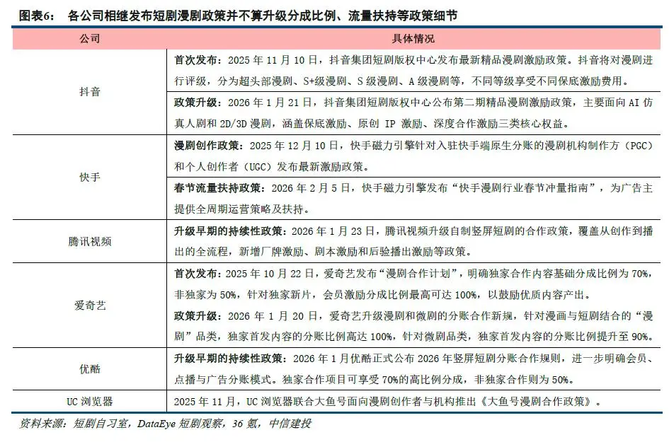中信建投：AI漫剧产业链投资机遇__中信建投：AI漫剧产业链投资机遇