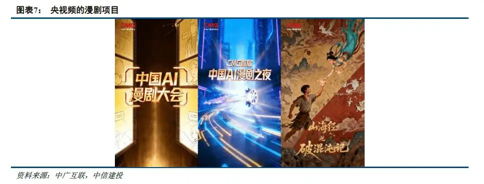 中信建投：AI漫剧产业链投资机遇__中信建投：AI漫剧产业链投资机遇