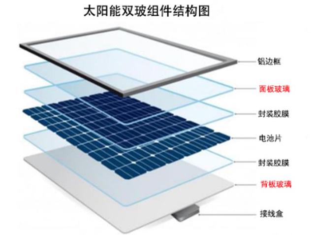 福耀量产太阳能天窗!你的车顶变身“移动充电宝”,未来汽车还是能源管家?