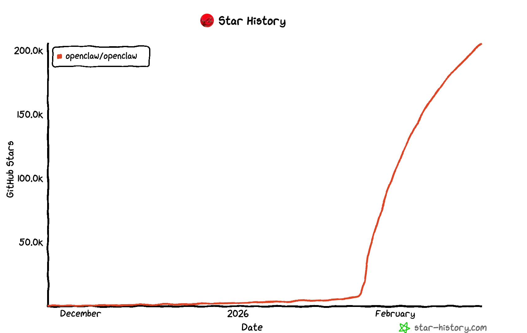 OpenClaw 之父加入 OpenAI 前最后的访谈：你很难跟一个纯粹为了好玩的人竞争_OpenClaw 之父加入 OpenAI 前最后的访谈：你很难跟一个纯粹为了好玩的人竞争_