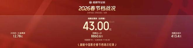 _2015春节档票房猫眼_春节档票房排名