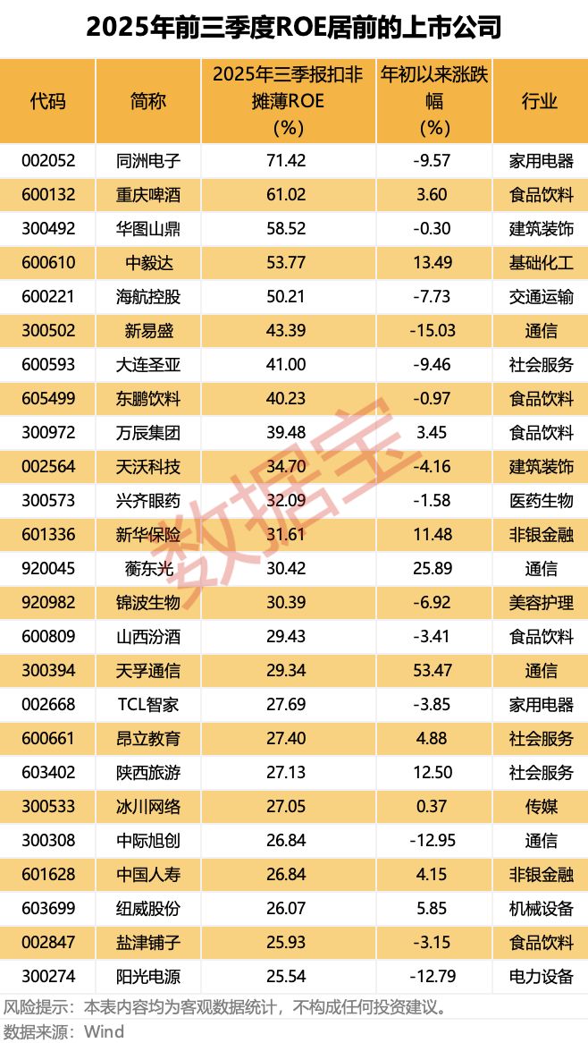 _a股票过去三年的收益率_近3年收益率