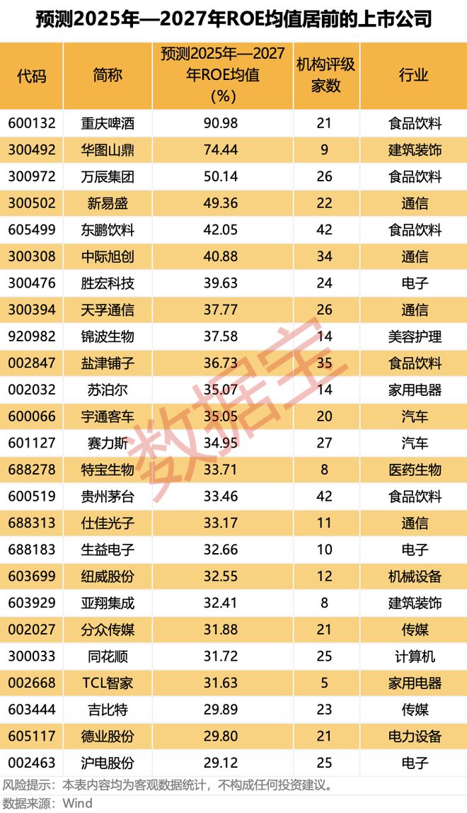 _近3年收益率_a股票过去三年的收益率