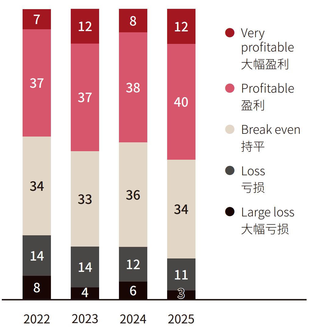 置信要垮了_置信怎么样_