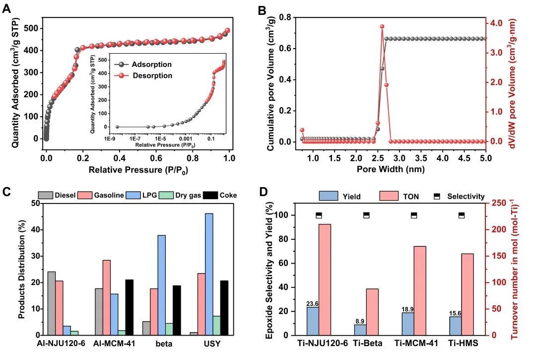 _南京大学新成果！NJU120 - 6沸石分子筛诞生_南京大学新成果！NJU120 - 6沸石分子筛诞生