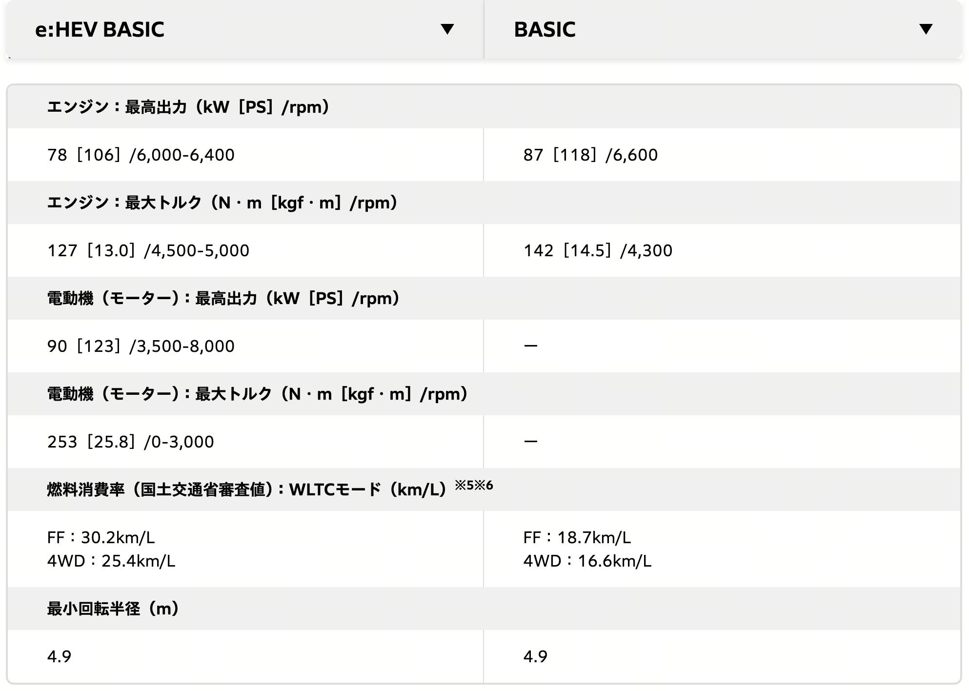 本田四驱混动suv车型__本田四驱轿车大全价格