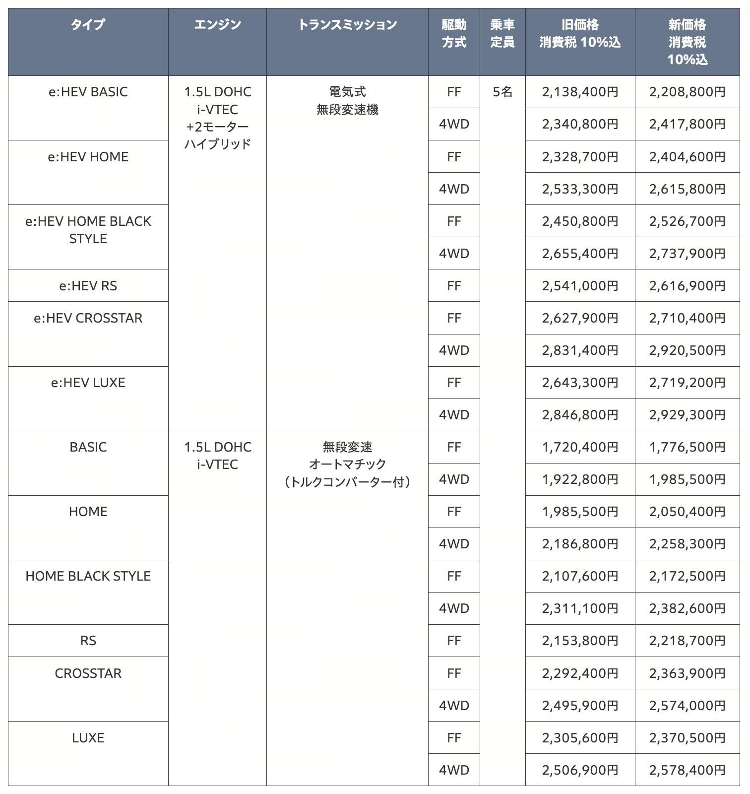 本田四驱轿车大全价格__本田四驱混动suv车型