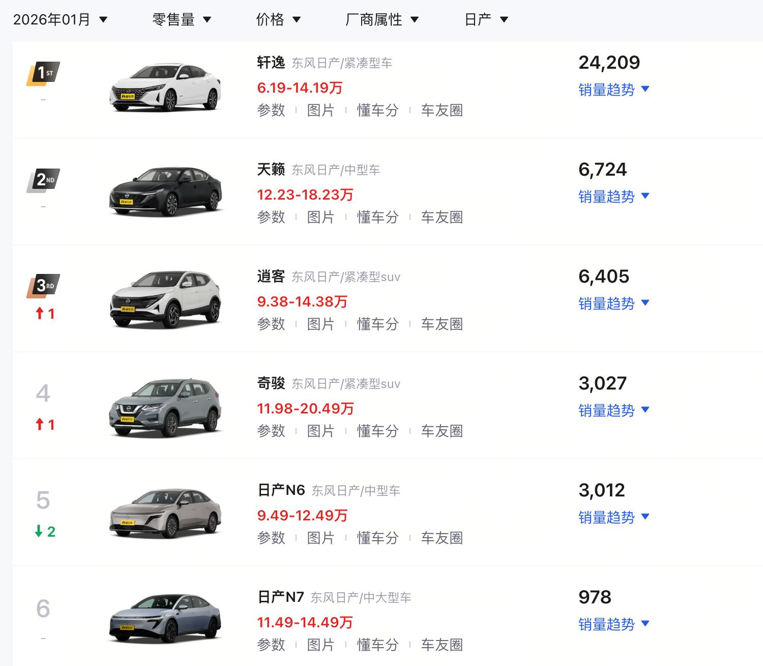 东风日产天籁suv新款_东风日产最新天籁_