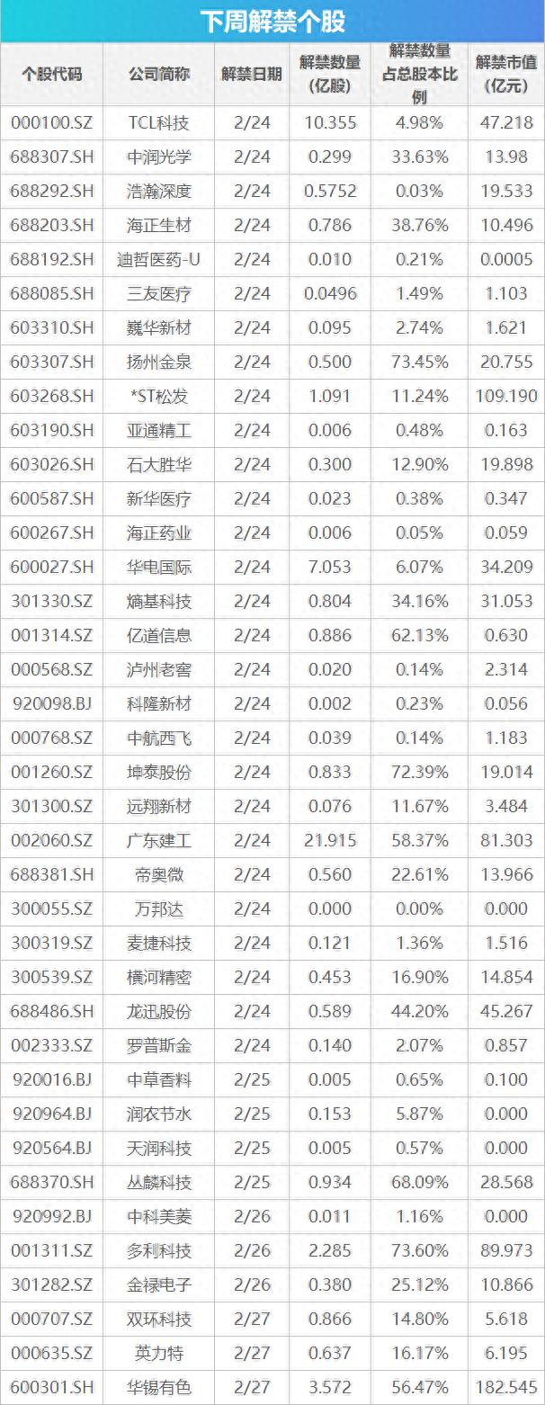 下周关注丨苹果公司举行年度股东大会，这些投资机会最靠谱
