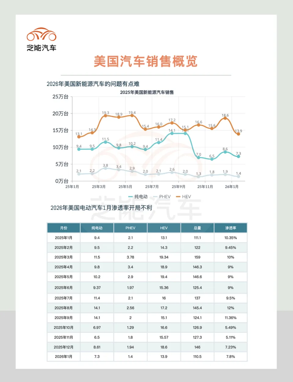 美国2026年1月汽车销量分析