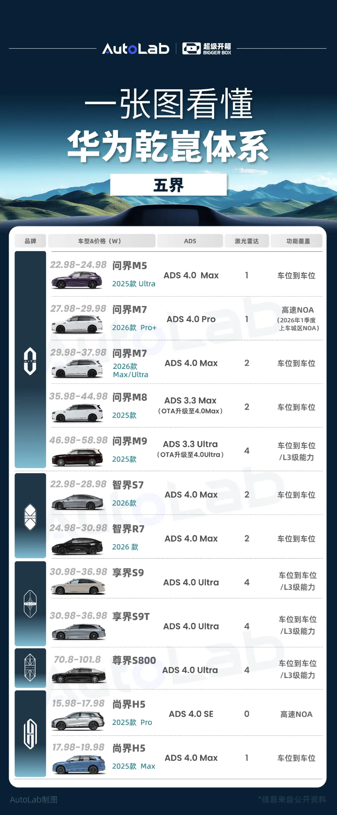 结合自己的体验来看，满分5分，你会给华为乾崑智驾打几分？