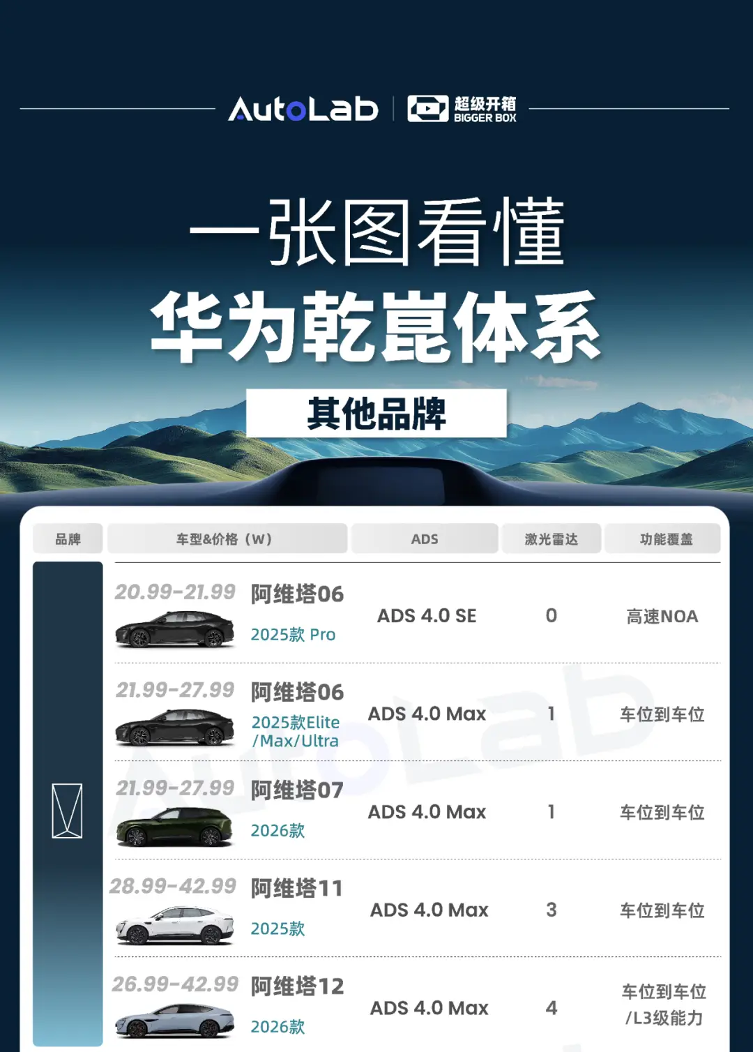 结合自己的体验来看，满分5分，你会给华为乾崑智驾打几分？_结合自己的体验来看，满分5分，你会给华为乾崑智驾打几分？_