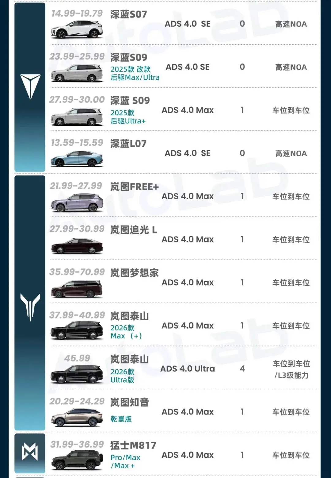 _结合自己的体验来看，满分5分，你会给华为乾崑智驾打几分？_结合自己的体验来看，满分5分，你会给华为乾崑智驾打几分？