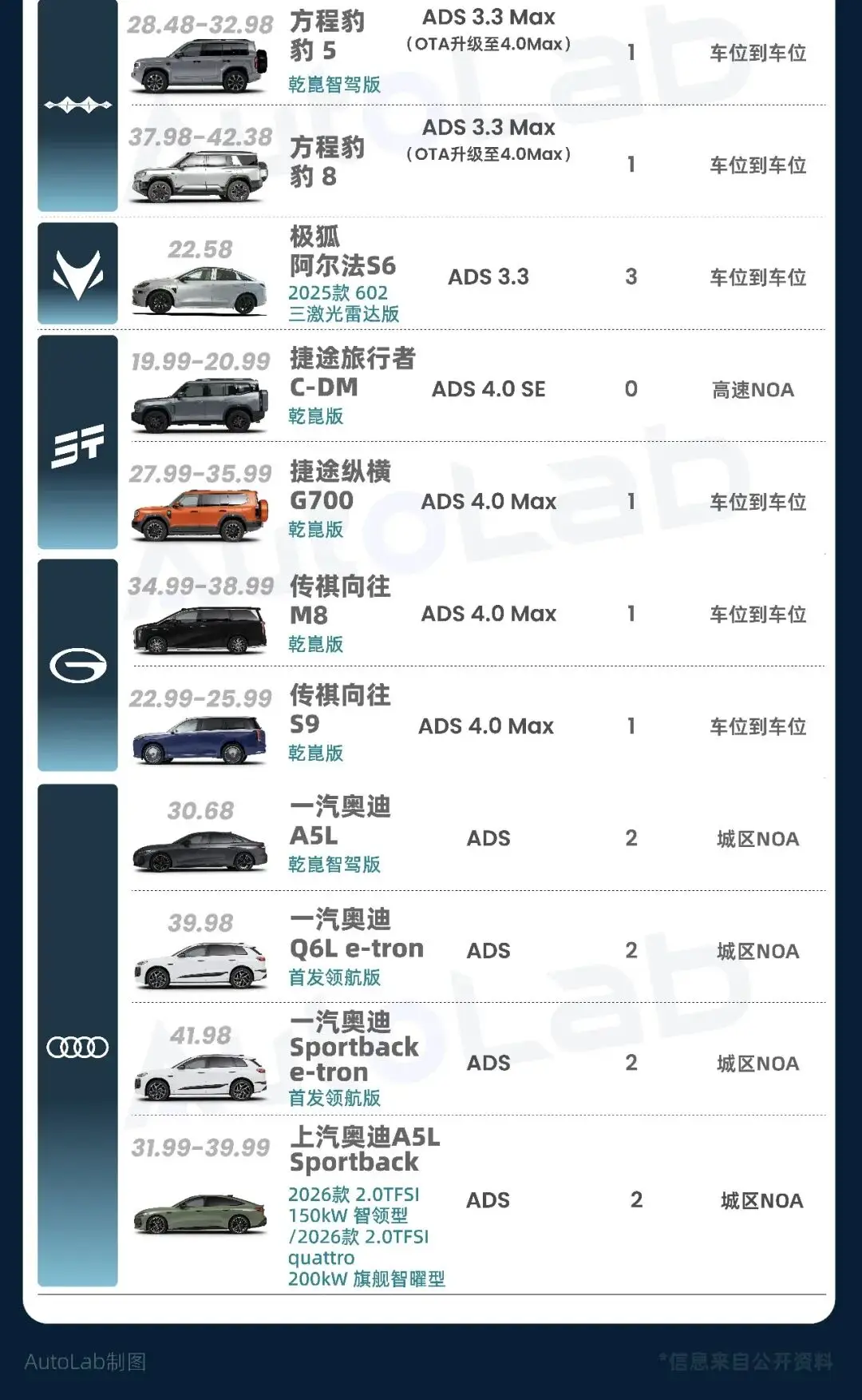 结合自己的体验来看，满分5分，你会给华为乾崑智驾打几分？_结合自己的体验来看，满分5分，你会给华为乾崑智驾打几分？_