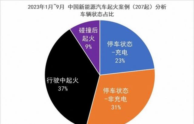 为什么百万油车几乎没和新能源比速度,春节回家发现发小二亮从思域换成理想L9,开车态度与生活态度截然不同-有驾